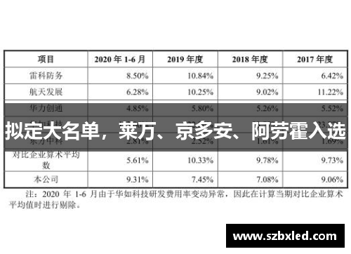 拟定大名单，莱万、京多安、阿劳霍入选